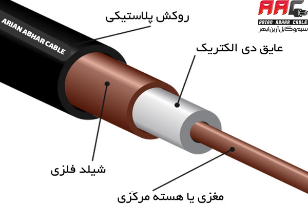 هادی از جنس های مختلف