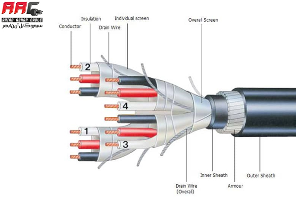 ویژگی های ساختار کابل افشان